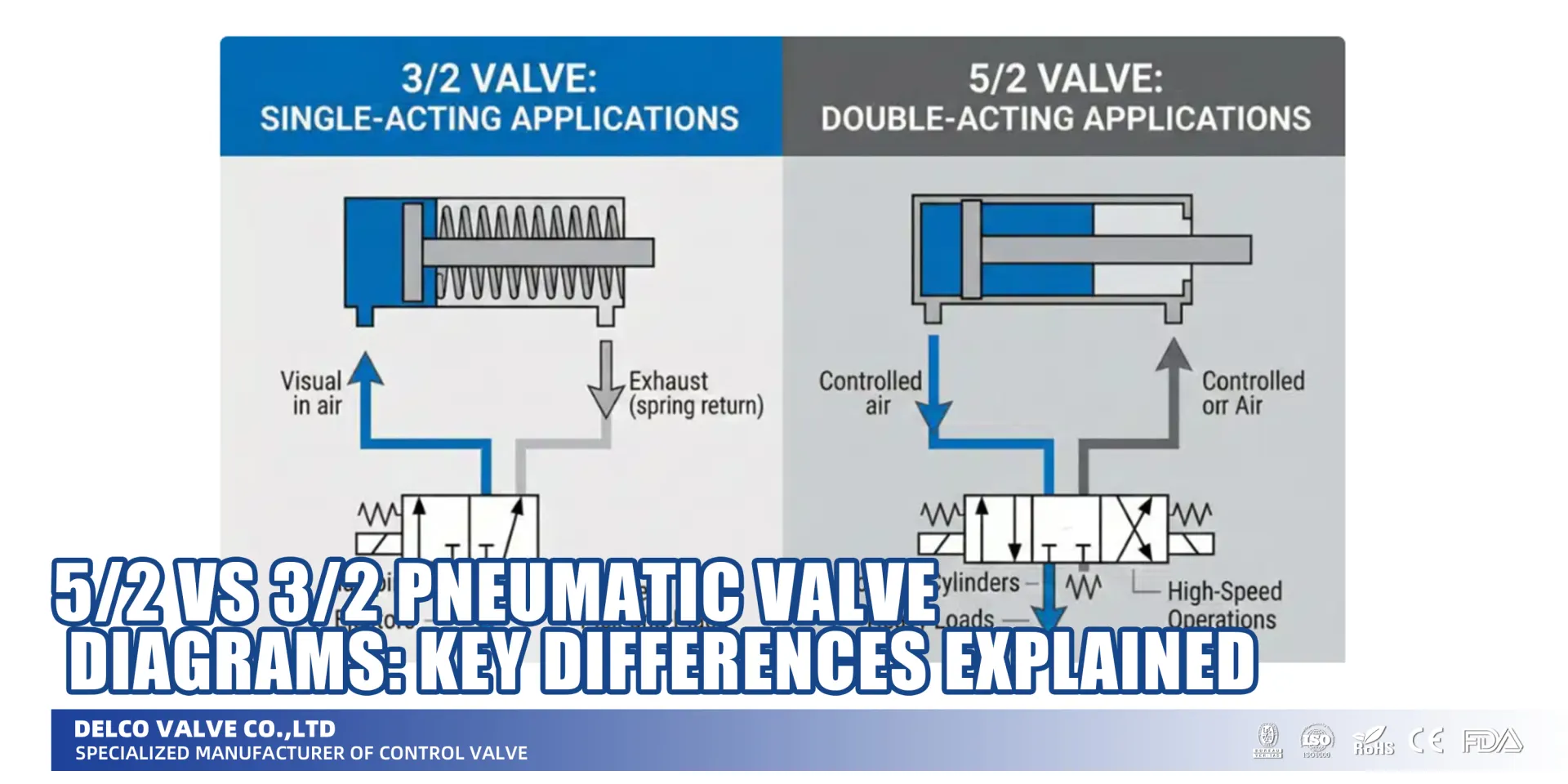 5/2 vs 3/2 Pneumatic Valve Diagrams: Key Differences Explained